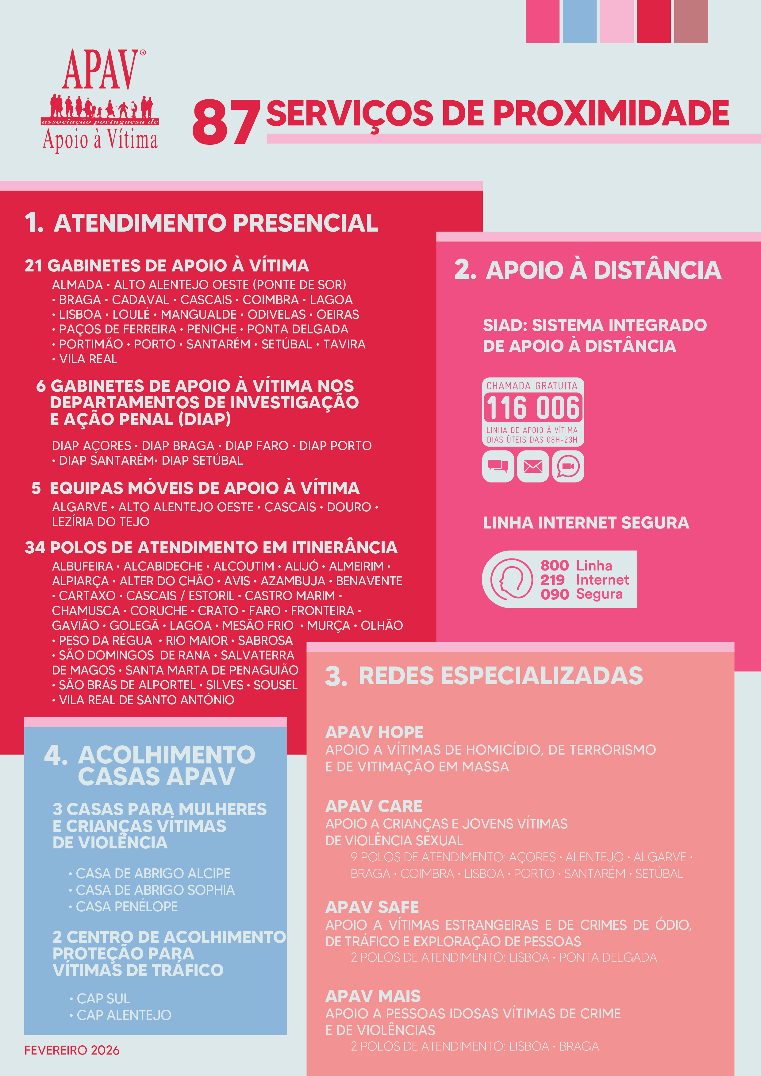 87 Serviços de Proximidade da APAV espalhados pelo país