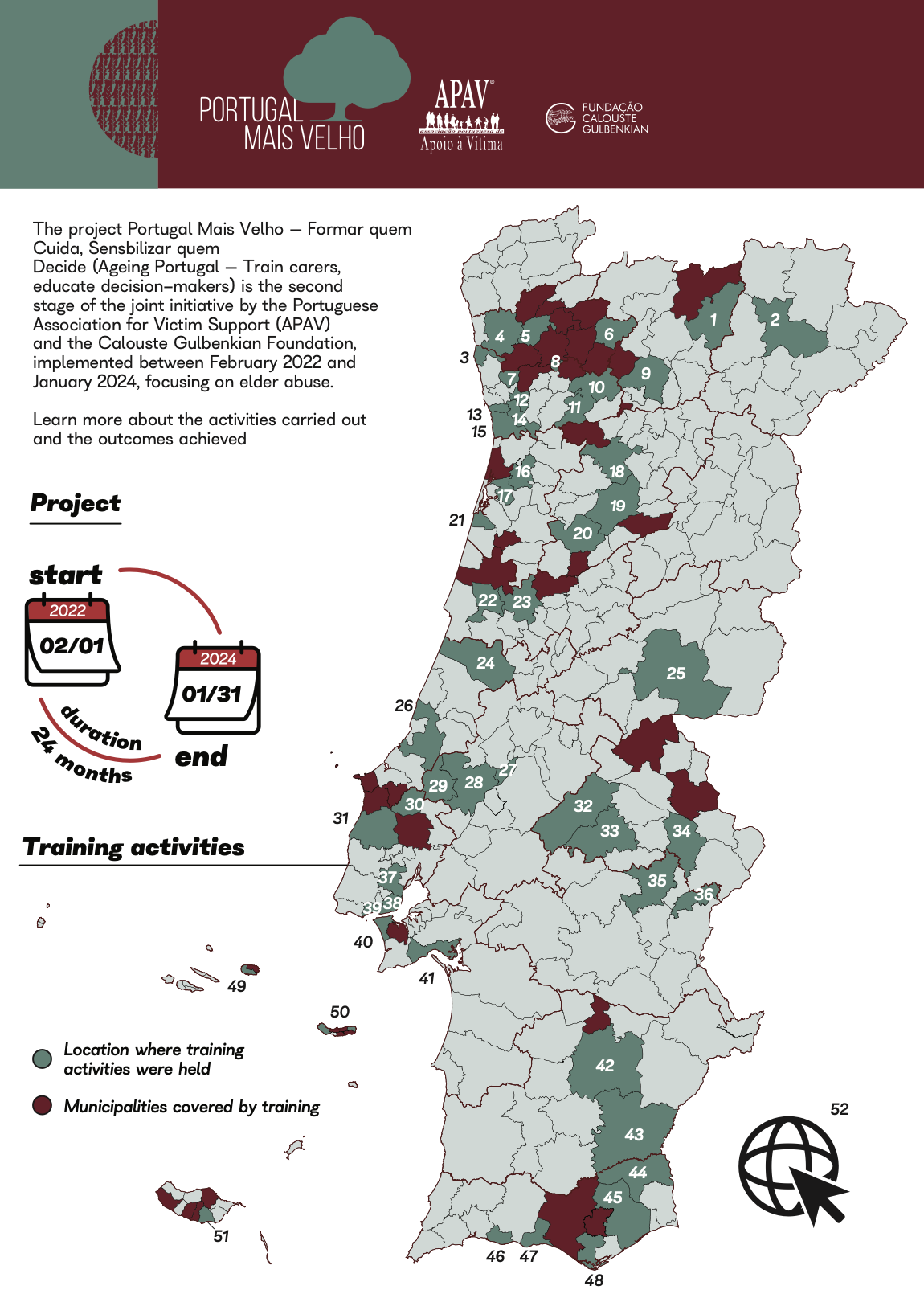 Infographics - Ageing Portugal