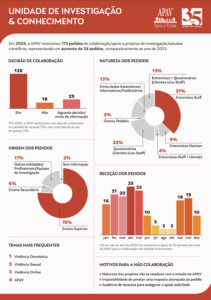 estatisticas 35 anos prevençãoconhecimento