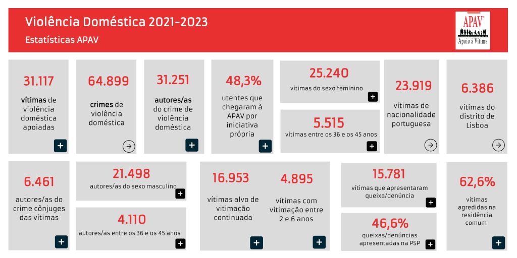 Estatisticas 2021 2023