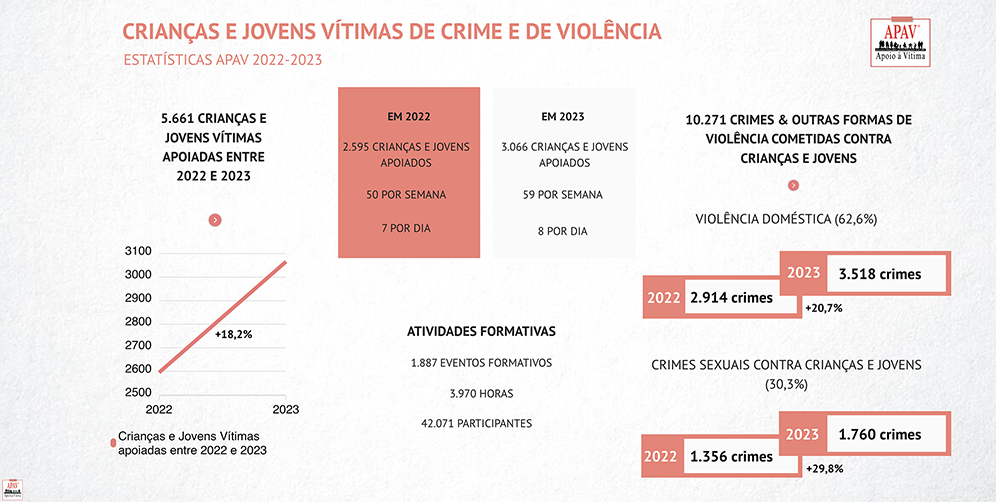 estatisticas crianccas jovens 2024