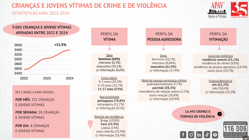 image estatisticas (1)