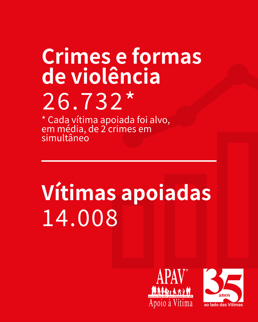 Estatísticas APAV | Janeiro - Agosto 2025
