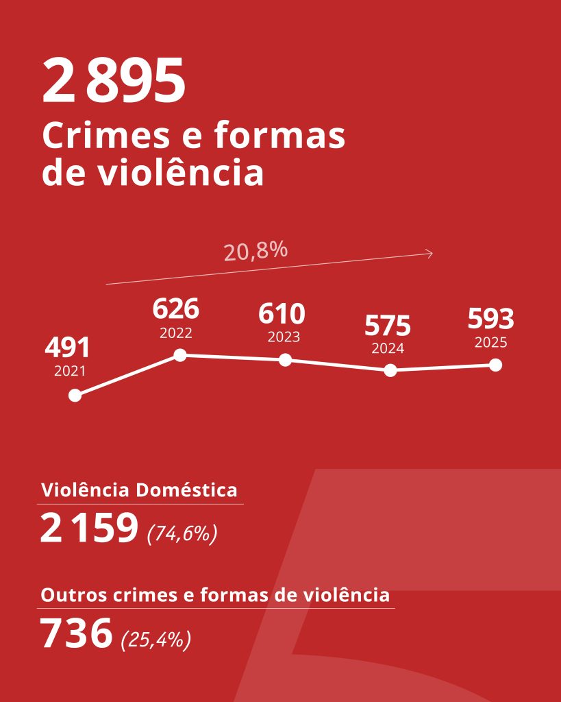 Estatísticas GAV Almada 03