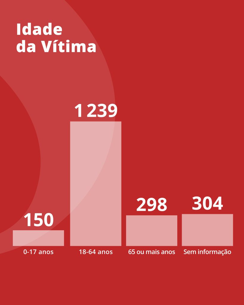 Estatísticas GAV Almada 05